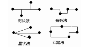 如何在视频分配器中提高电子系统的信号完整性,如何在视频分配器中提高电子系统的信号完整性,第2张