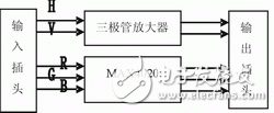 如何在视频分配器中提高电子系统的信号完整性,如何在视频分配器中提高电子系统的信号完整性,第5张