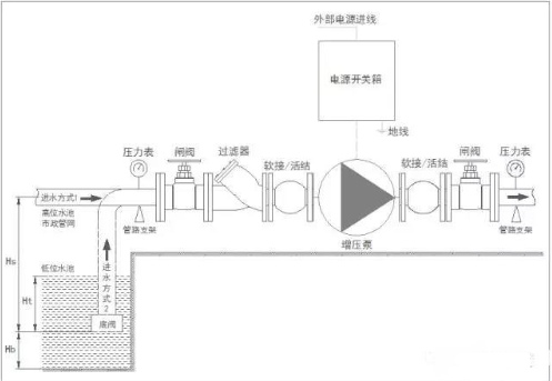 普通管道增压泵的正确安装方法,普通管道增压泵的正确安装方法,第3张