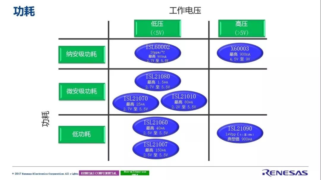 瑞萨电子完整的信号链解决方案解析,第6张