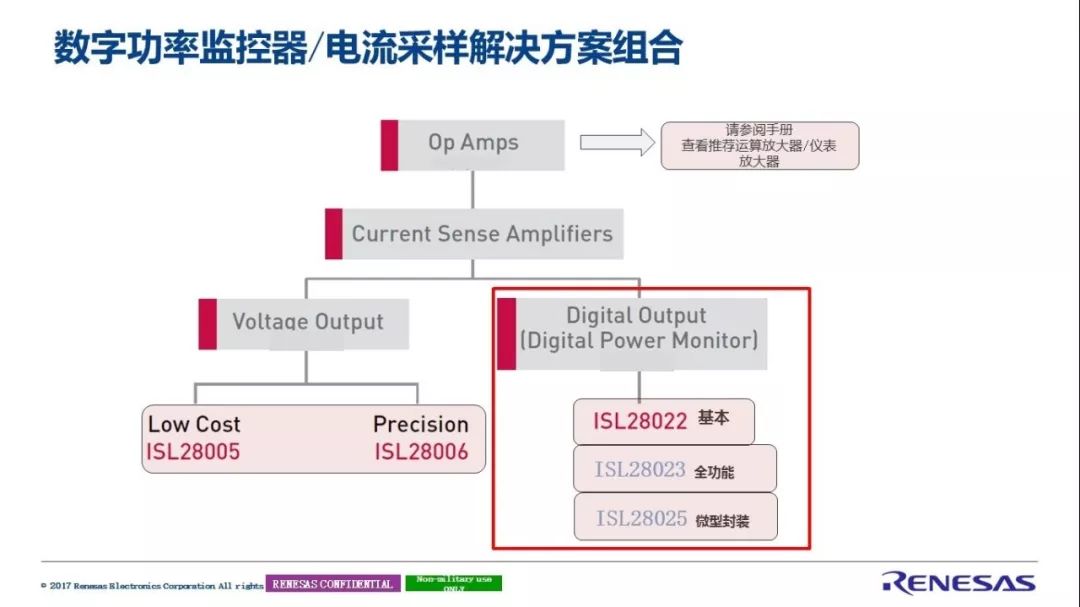 瑞萨电子完整的信号链解决方案解析,第4张