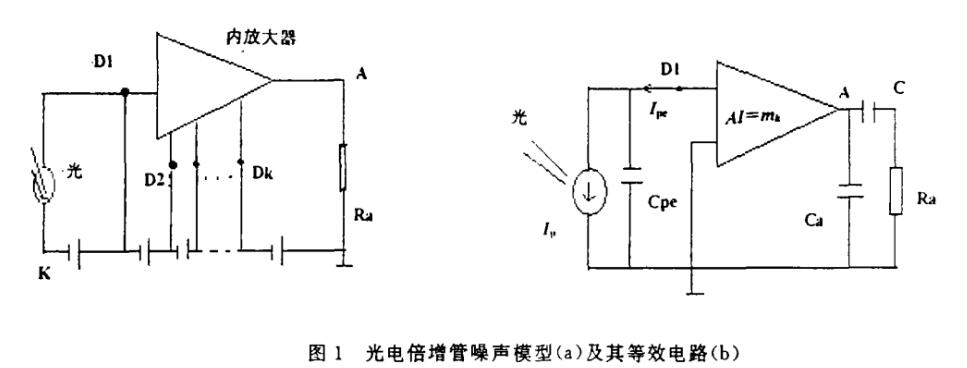 光电倍增管的主要噪声,光电倍增管的噪声来源,第2张