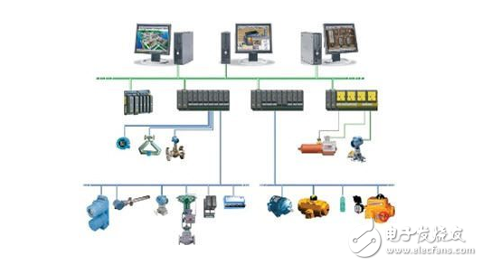 分布式控制系统的介绍,分布式控制系统的介绍,第3张