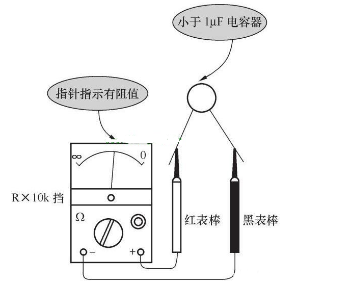 万用表测电容好坏_指针万用表测量电容_万用表测电容注意事项,　　万用表测电容好坏_指针万用表测量电容_万用表测电容注意事项,第2张