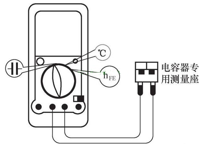 万用表测电容好坏_指针万用表测量电容_万用表测电容注意事项,　　万用表测电容好坏_指针万用表测量电容_万用表测电容注意事项  ,第3张