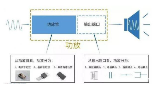 车载功率放大器的常见分类,车载功率放大器的常见分类,第2张