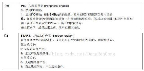 STM32硬件IIC接口的特性及功能解析,STM32硬件IIC接口的特性及功能解析,第2张