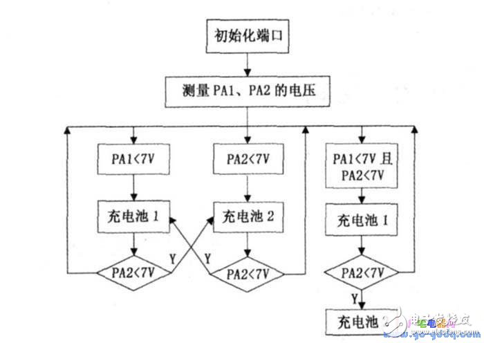 ATemga161单片机对无人机电源管理系统的控制设计,ATemga161单片机对无人机电源管理系统的控制设计,第7张