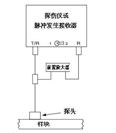 前置放大器工作原理,前置放大器工作原理,第5张