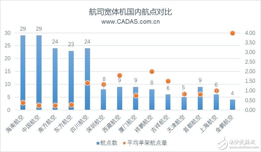 2019上半年前20大机场宽体机客运航线的运营情况分析,2019上半年前20大机场宽体机客运航线的运营情况分析,第13张