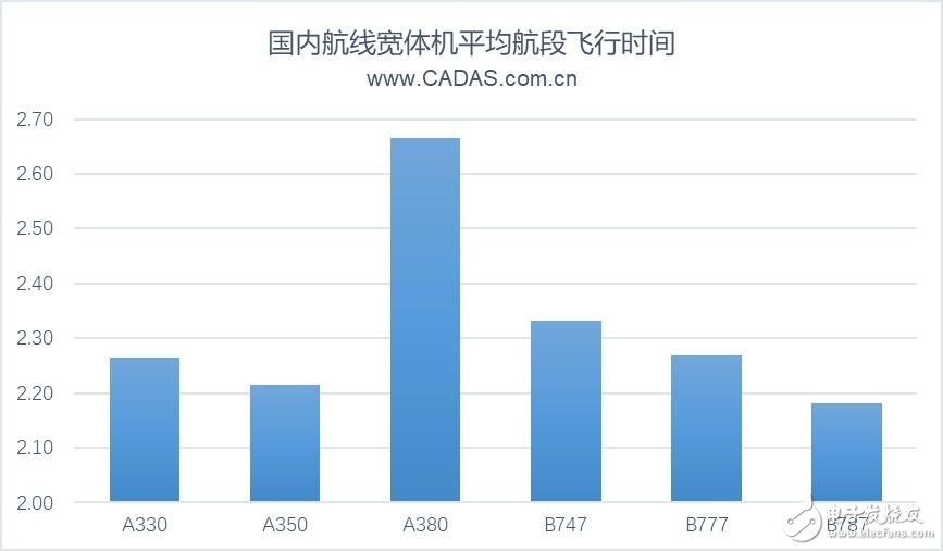 2019上半年前20大机场宽体机客运航线的运营情况分析,2019上半年前20大机场宽体机客运航线的运营情况分析,第15张