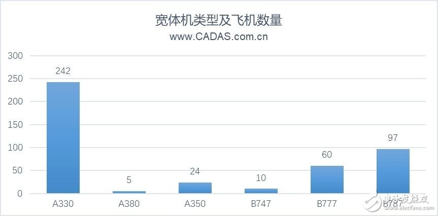 2019上半年前20大机场宽体机客运航线的运营情况分析,2019上半年前20大机场宽体机客运航线的运营情况分析,第6张