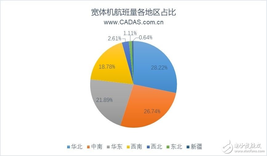 2019上半年前20大机场宽体机客运航线的运营情况分析,2019上半年前20大机场宽体机客运航线的运营情况分析,第10张