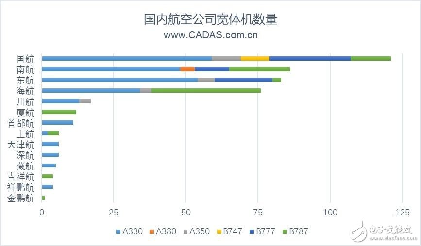 2019上半年前20大机场宽体机客运航线的运营情况分析,2019上半年前20大机场宽体机客运航线的运营情况分析,第11张