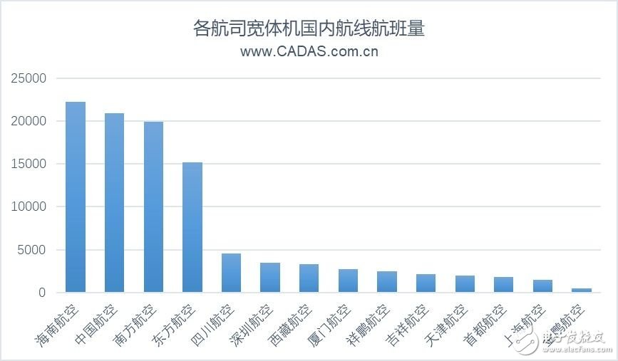 2019上半年前20大机场宽体机客运航线的运营情况分析,2019上半年前20大机场宽体机客运航线的运营情况分析,第12张