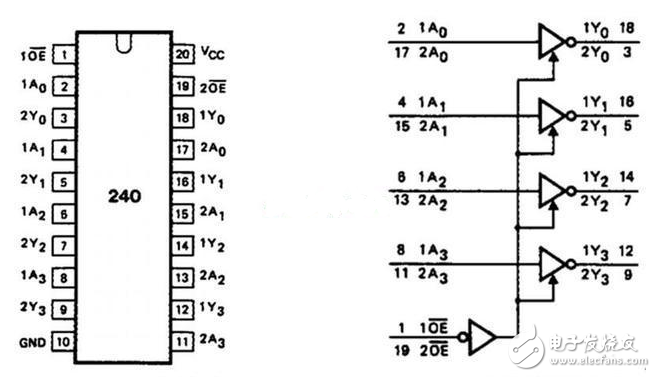 简析数字电路可控门电路原理,简析数字电路可控门电路原理,第5张