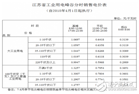 太阳能光伏层压机原理及未来应用发展趋势,太阳能光伏层压机原理及未来应用发展趋势,第2张