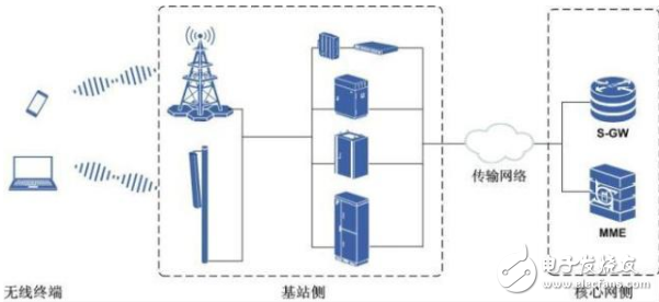 对于手机信号增强器该如何选信号源,对于手机信号增强器该如何选信号源,第2张