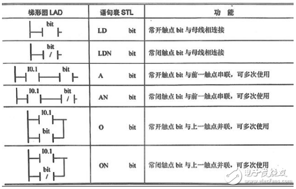 关于PLC的编程元件以及基本指令,关于PLC的编程元件以及基本指令,第2张