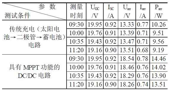 LED太阳能路灯实现高亮度的设计,LED太阳能路灯实现高亮度的设计,第2张