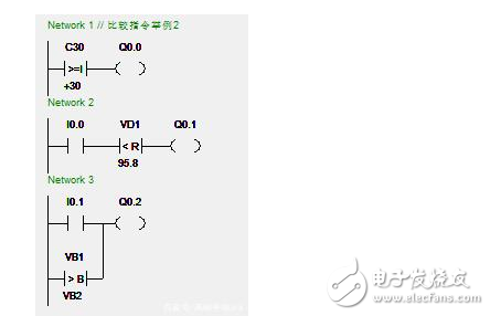 PLC的编程方法与应用指令的比较,PLC的编程方法与应用指令的比较,第3张