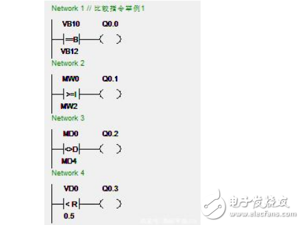 PLC的编程方法与应用指令的比较,PLC的编程方法与应用指令的比较,第2张