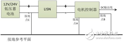 如何解决电机控制器EMC测试过程中的干扰问题,如何解决电机控制器EMC测试过程中的干扰问题,第4张