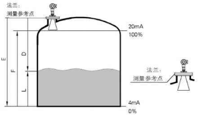 雷达液位计的测量原理及特点,第2张