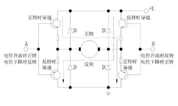 实现无刷直流永磁电动机正反转,实现无刷直流永磁电动机正反转,第2张