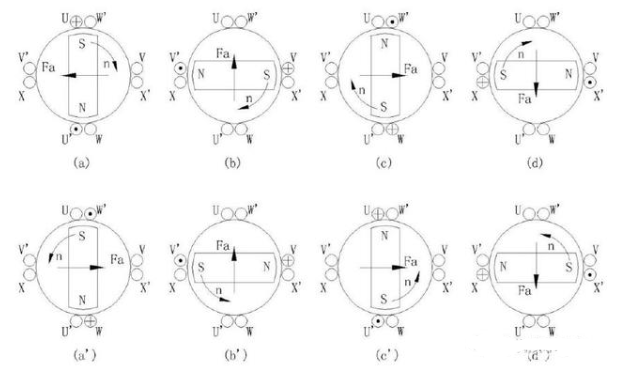 实现无刷直流永磁电动机正反转,实现无刷直流永磁电动机正反转,第4张