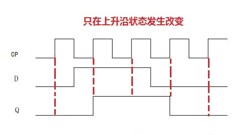 关于D触发器知识,关于D触发器知识,第3张