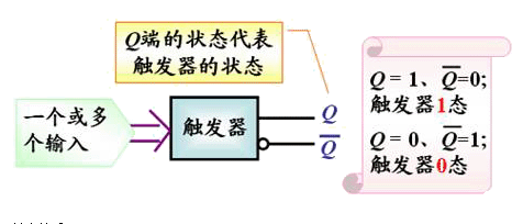 触发器及触发器的作用,触发器及触发器的作用,第2张