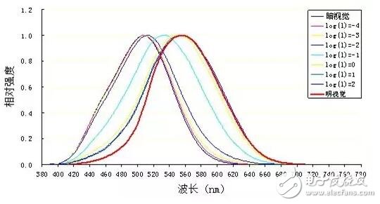 一种真正以人为本的景观照明设计方案,第12张