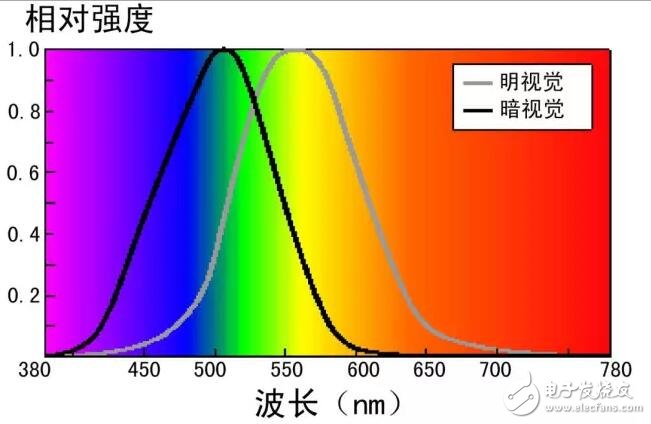 一种真正以人为本的景观照明设计方案,第11张