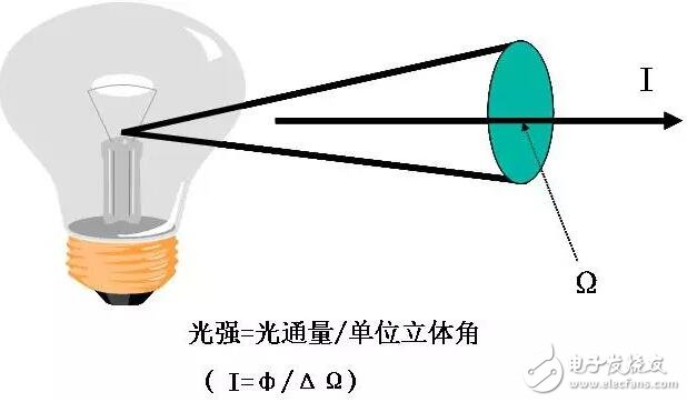 一种真正以人为本的景观照明设计方案,一种真正以人为本的景观照明设计方案,第4张