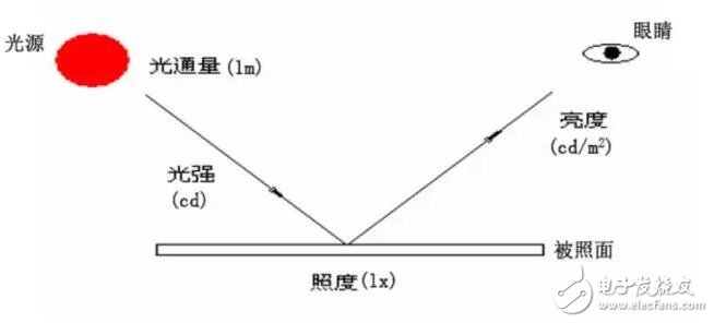 一种真正以人为本的景观照明设计方案,一种真正以人为本的景观照明设计方案,第7张