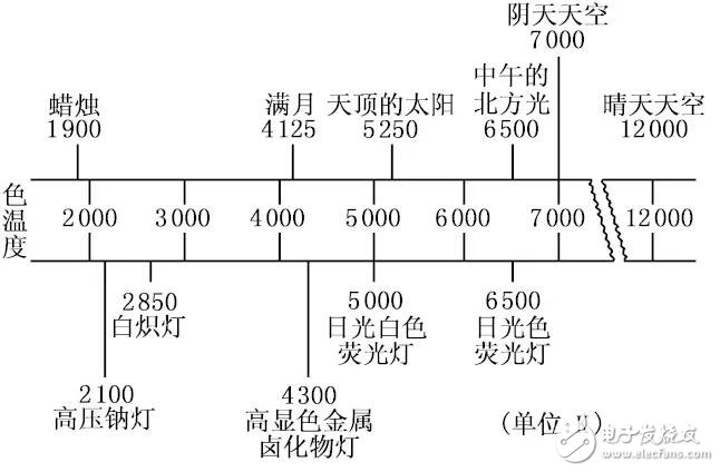 一种真正以人为本的景观照明设计方案,第8张