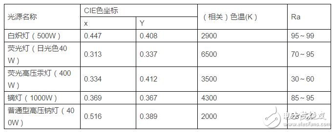 一种真正以人为本的景观照明设计方案,第10张