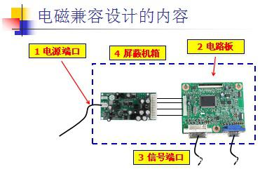 电磁兼容设计包含什么内容,电磁兼容设计包含什么内容,第2张