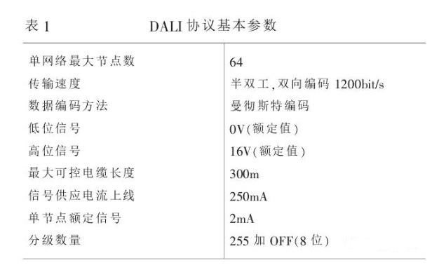 基于DALI总线的智能灯光控制应用,基于DALI总线的智能灯光控制应用,第2张