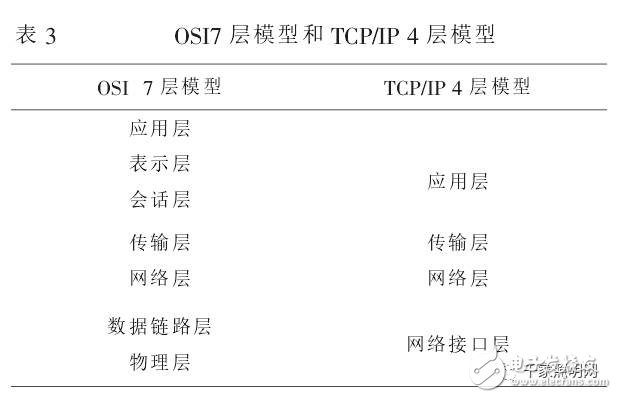 基于DALI总线的智能灯光控制应用,基于DALI总线的智能灯光控制应用,第6张