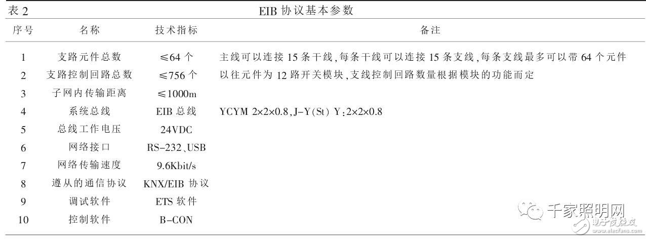 基于DALI总线的智能灯光控制应用,基于DALI总线的智能灯光控制应用,第4张