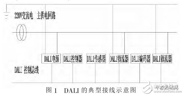 基于DALI总线的智能灯光控制应用,基于DALI总线的智能灯光控制应用,第3张