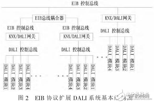 基于DALI总线的智能灯光控制应用,基于DALI总线的智能灯光控制应用,第5张