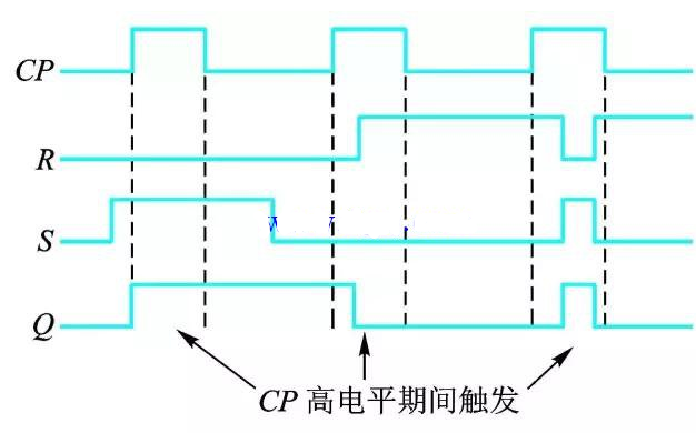 触发器的常用触发方式,触发器的常用触发方式,第2张