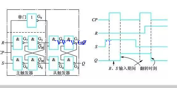 触发器的常用触发方式,触发器的常用触发方式,第5张