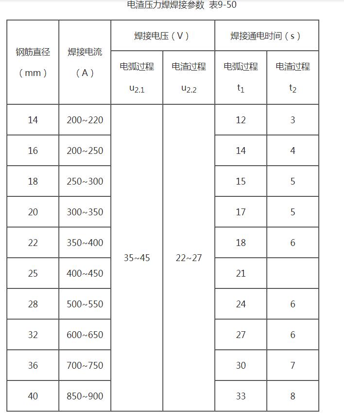 电渣压力焊焊接设备_电渣压力焊焊接参数,第2张