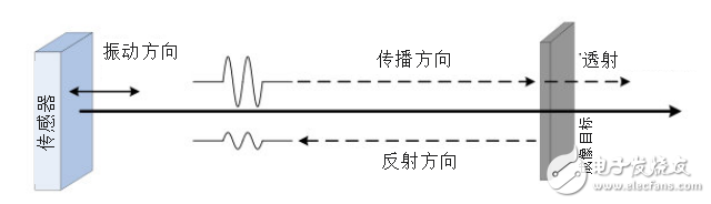 超声系统的信号链设计注意事项,超声系统的信号链设计注意事项,第3张