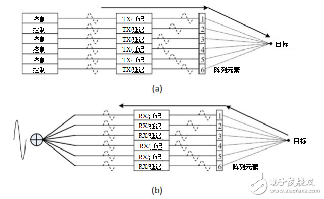 超声系统的信号链设计注意事项,超声系统的信号链设计注意事项,第22张