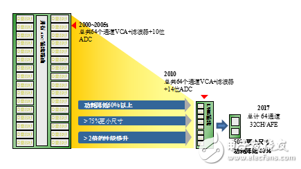 超声系统的信号链设计注意事项,超声系统的信号链设计注意事项,第25张